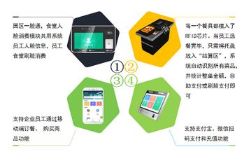 汕頭 一卡通系統 