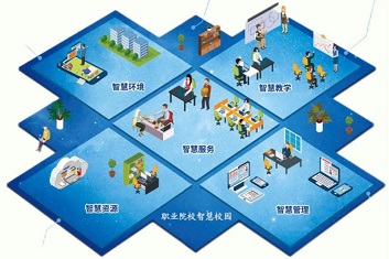 汕頭弱電系統集成之智慧校園系統